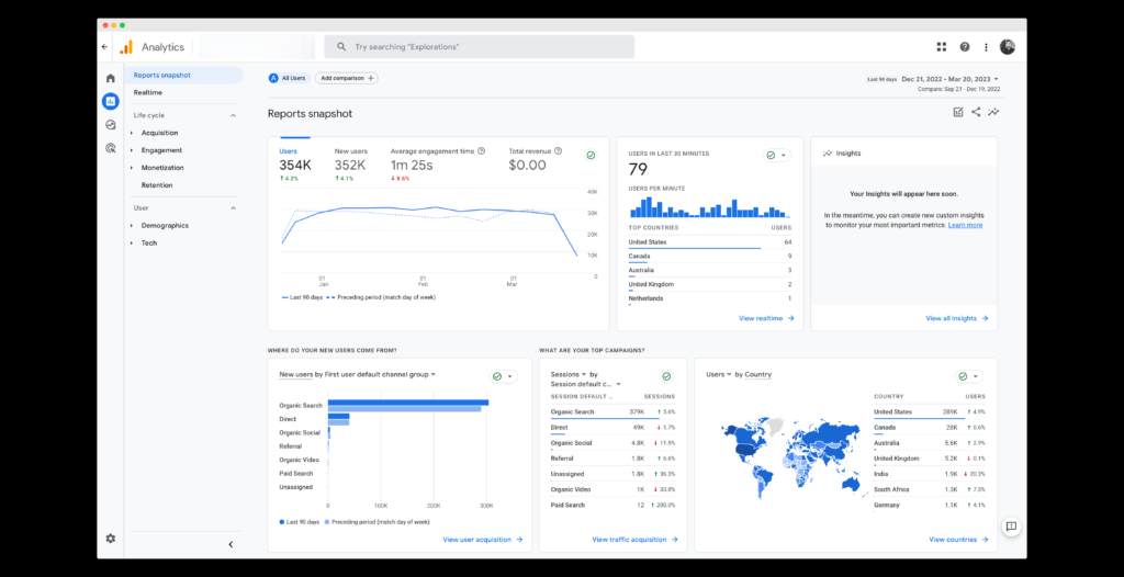 Google Analytics 4 for Businesses