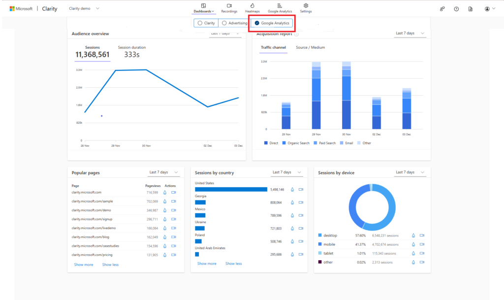 Google Analytics Dashboard